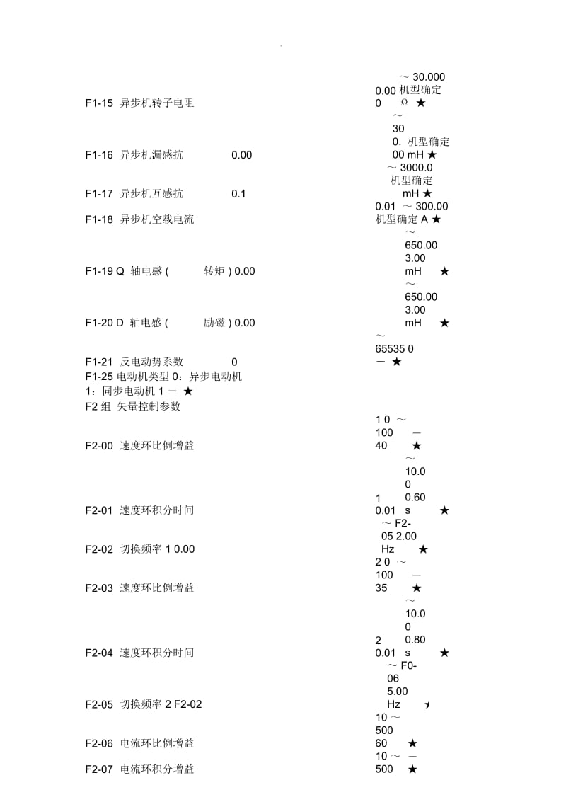 默纳克电梯功能参数表.docx_第3页