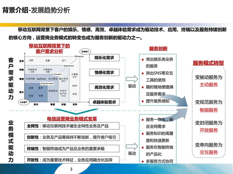 互联网客服座席建设项目方案课件.ppt_第3页