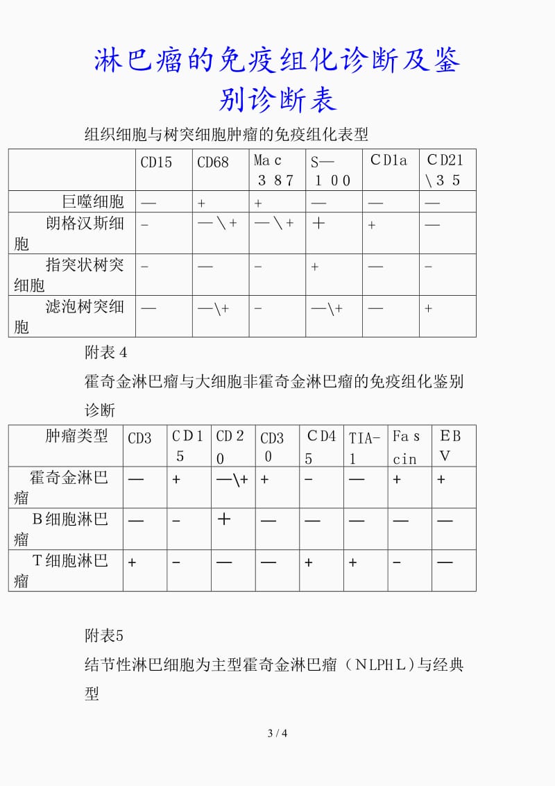 最新淋巴瘤的免疫组化诊断及鉴别诊断表（精品课件）.doc_第3页