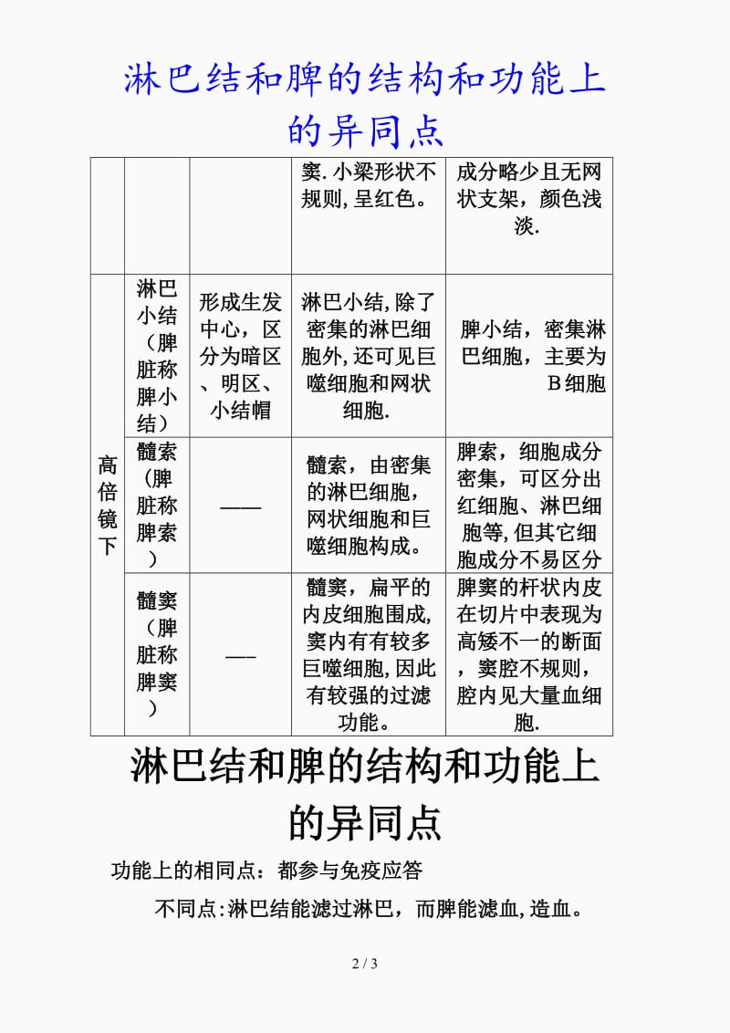 最新淋巴结和脾的结构和功能上的异同点（精品课件）.doc_第2页