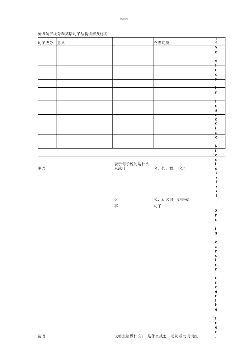 英语句子成分和英语句子结构讲解及练习.docx_第1页