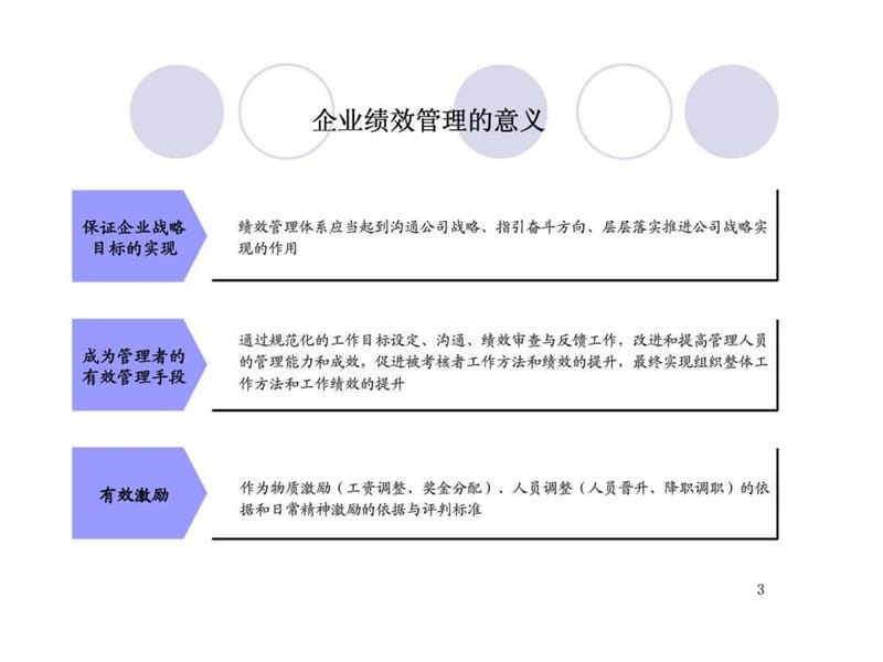 绩效管理体系操作手册课件.ppt_第3页