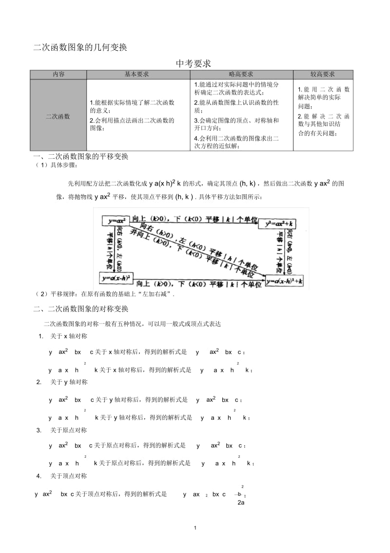 超经典二次函数图象的平移和对称变换总结.docx_第1页