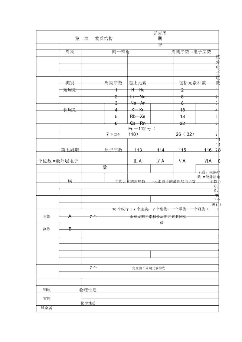 人教版高中化学必修2知识点总结.docx_第1页