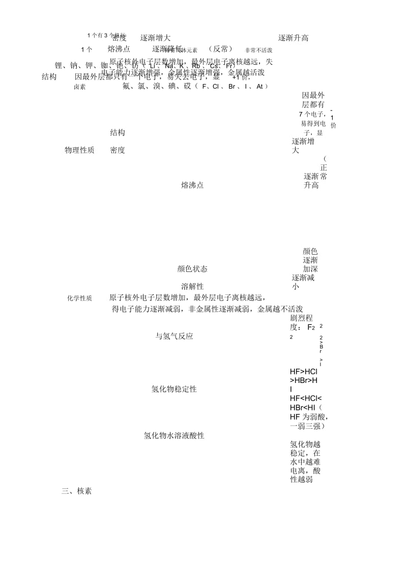 人教版高中化学必修2知识点总结.docx_第2页