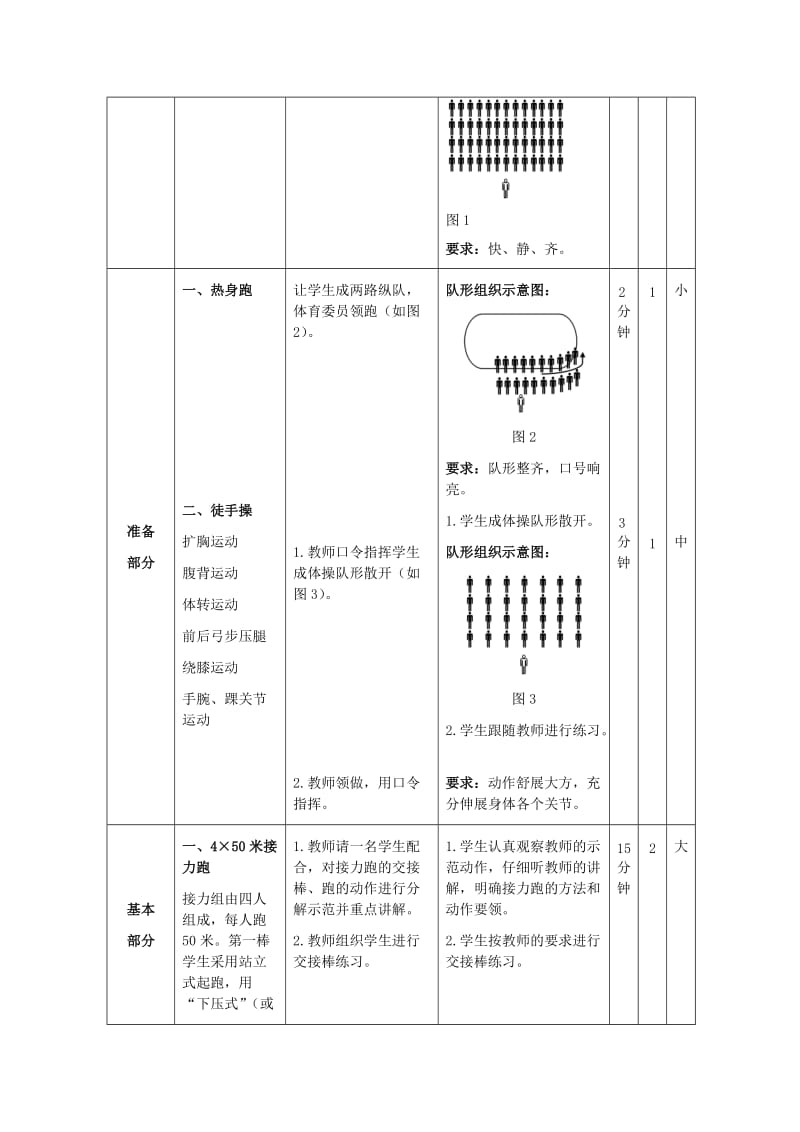 新人教版五至六年级体育下册《基本身体活动1.跑8.4×50米接力跑练习与比赛》公开课教案_21.doc_第2页