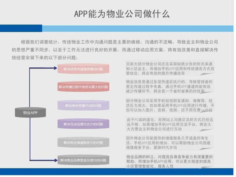 物业公司APP建设方案课件.ppt_第3页