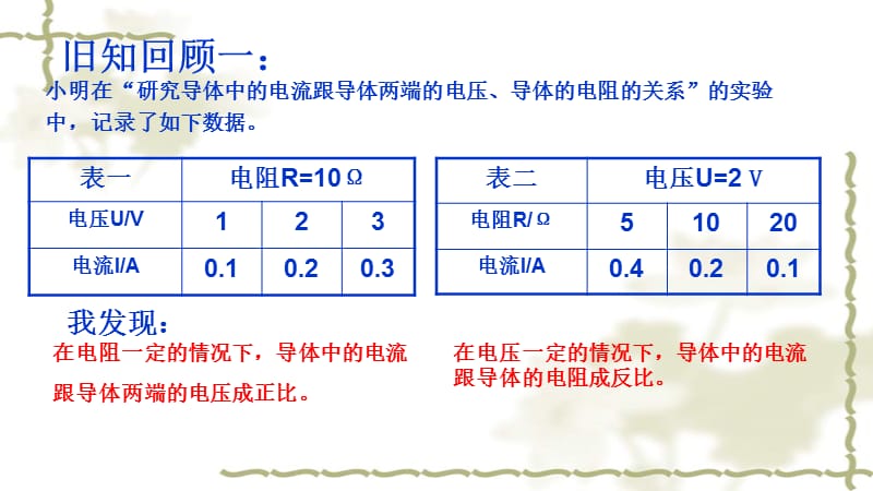 新人教版九年级物理下册《十六章　电压　电阻本章复习课》课件_8.ppt_第3页