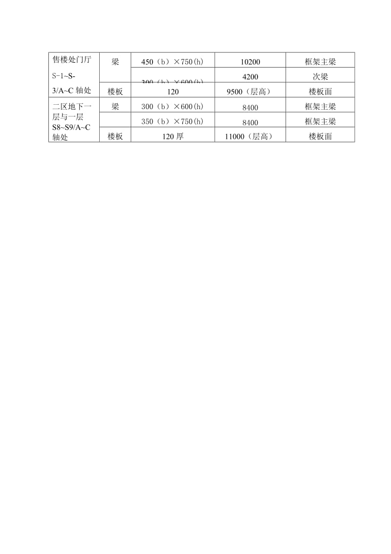 绿地连云港观湖一号售楼处高支模专项方案1.doc_第3页