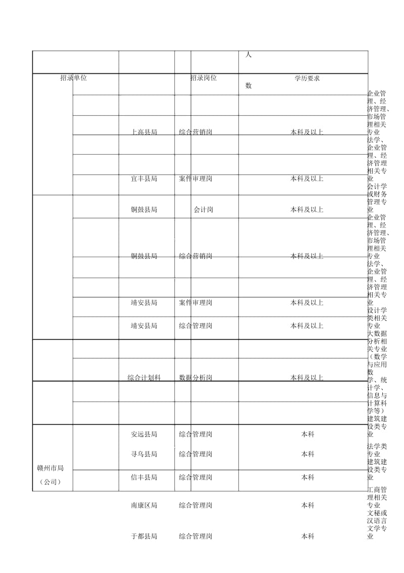 中国烟草总公司江西省公司2018年度员工招录计划表.docx_第3页