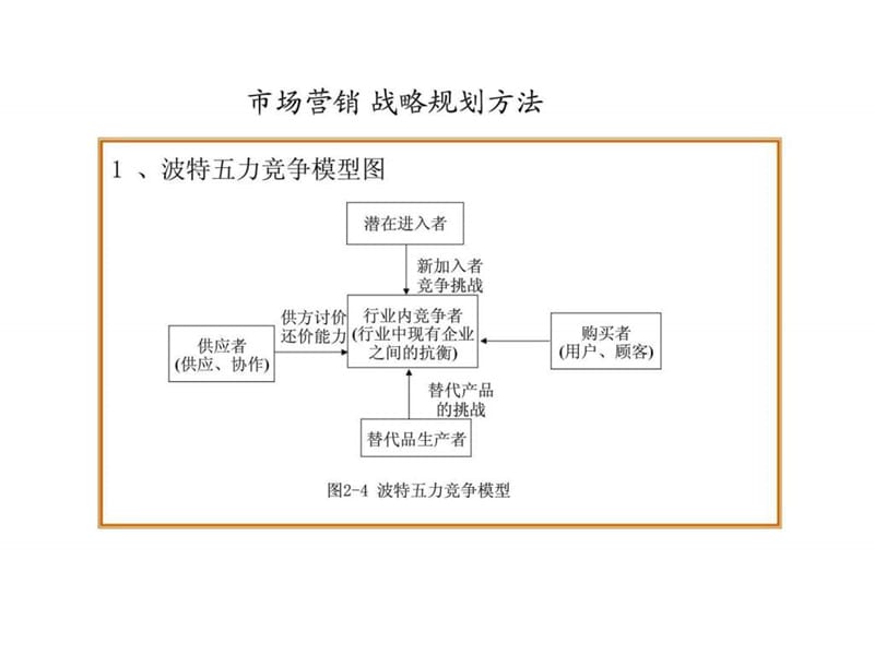 市场营销战略规划方法课件.ppt_第1页