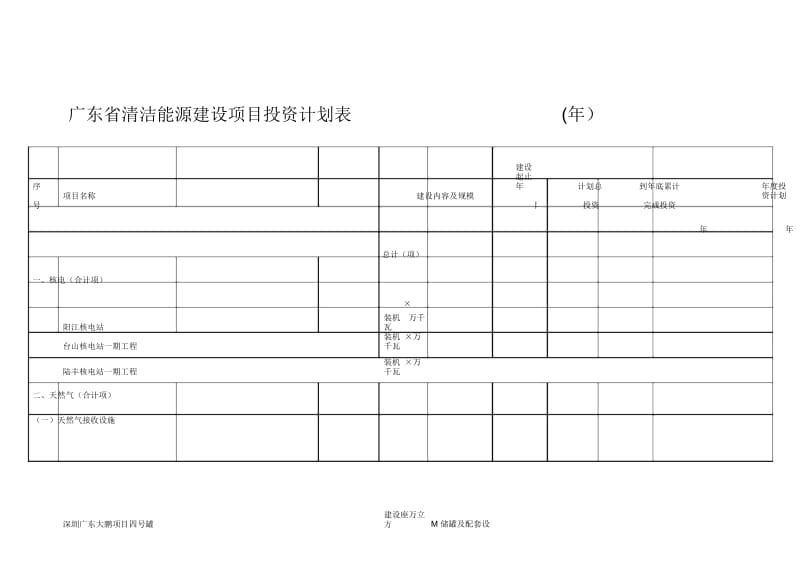 广东省清洁能源建设项目投资计划表(-2017年).docx_第1页