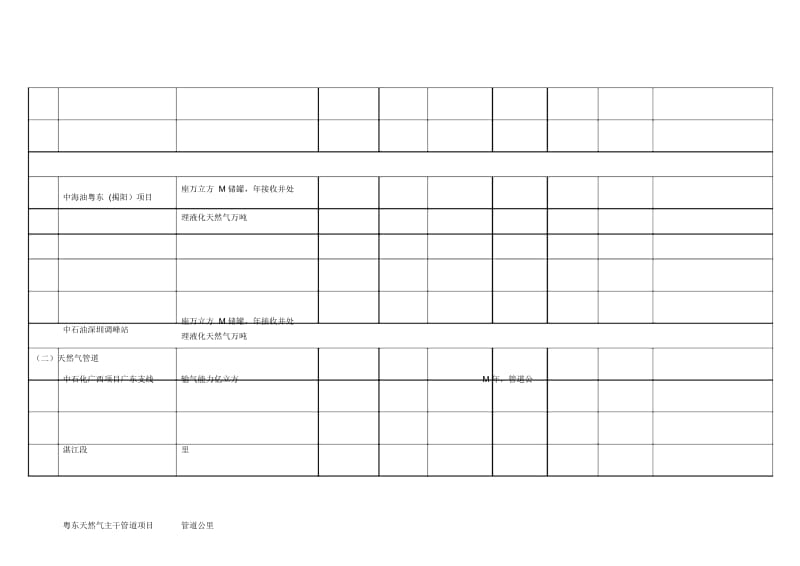 广东省清洁能源建设项目投资计划表(-2017年).docx_第3页