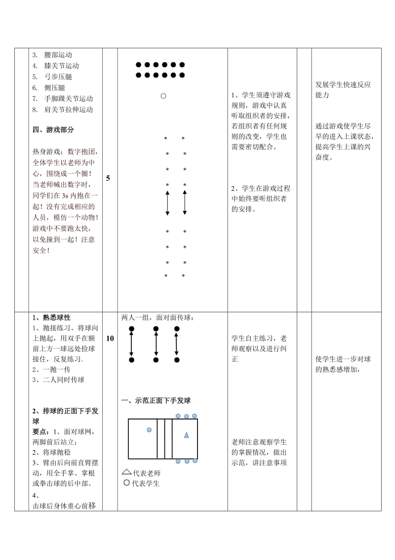 新人教版五至六年级体育下册《球类运动3.软式排球3.正面下手发球》公开课教案_21.doc_第2页