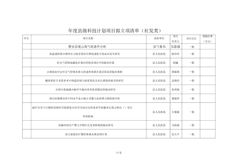 2019年度县级科技计划项目拟立项清单(社发类).docx_第1页