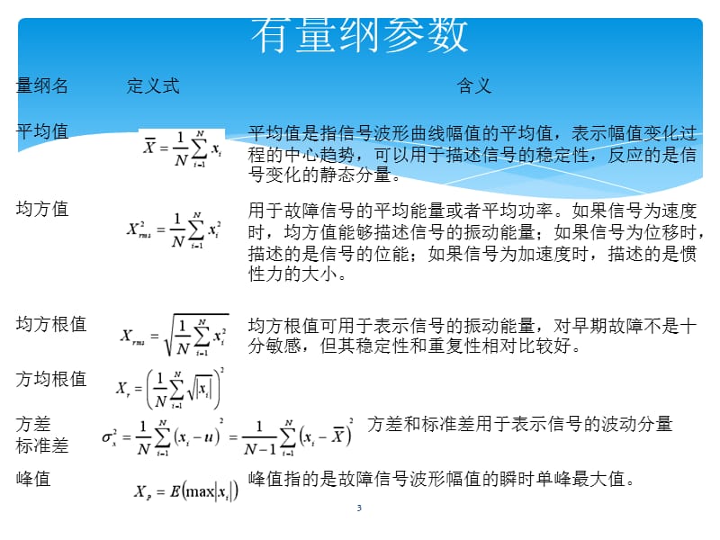 轴承特征信号提取.ppt_第3页