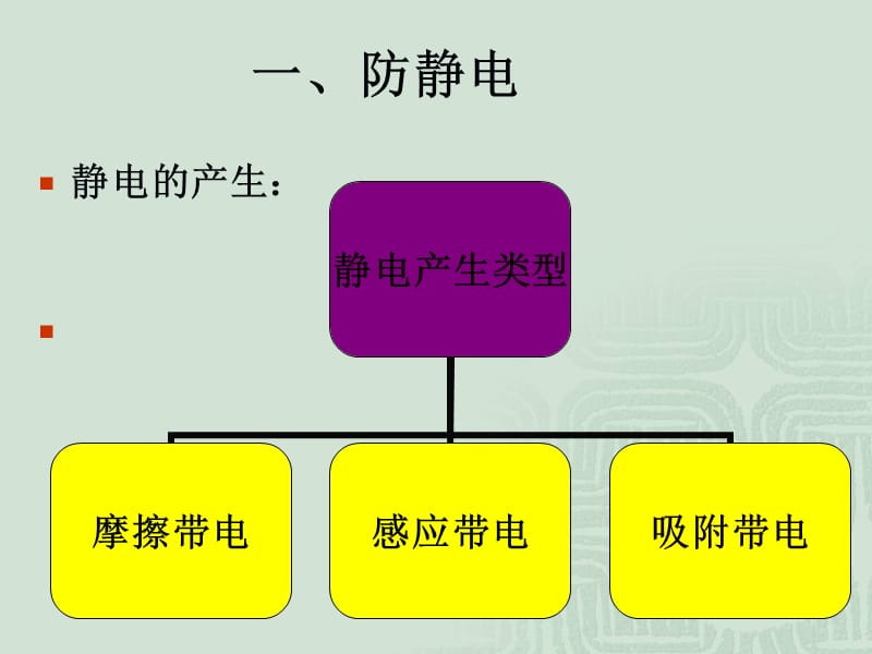 化验室如何防静电、防触电、防雷.ppt_第2页