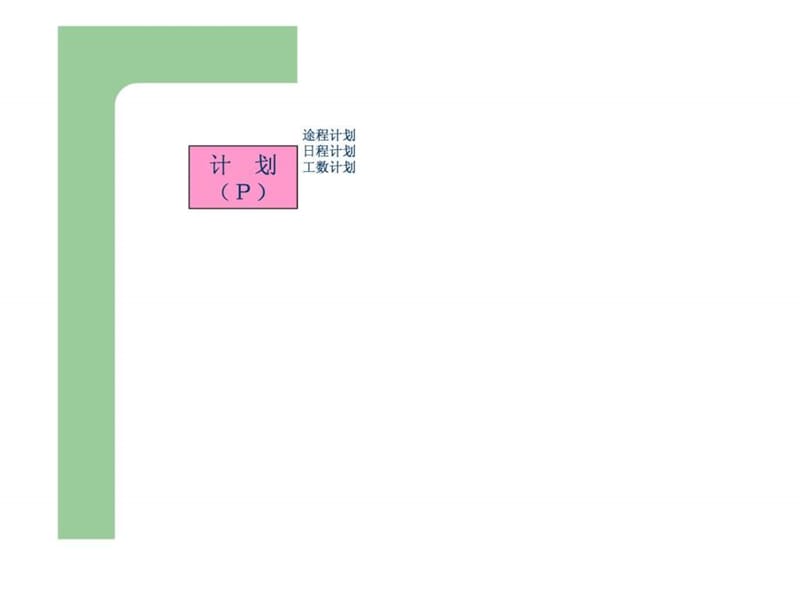 如何做好生产管理工作课件.ppt_第3页