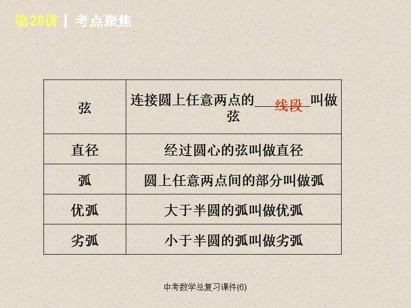 中考数学总复习课件(6)【精品】.ppt_第3页