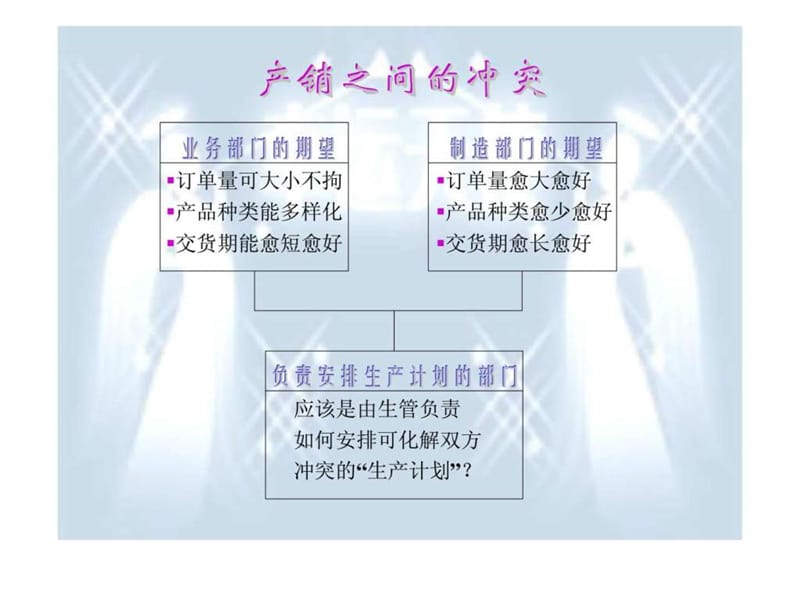 生产计划与交期管理课件.ppt_第3页