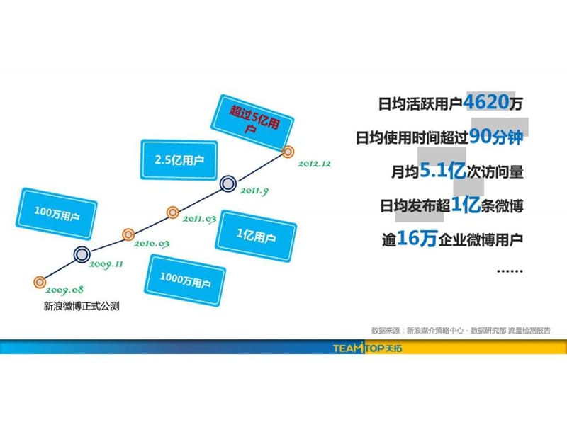 微博营销之服装解决方案课件.ppt_第2页