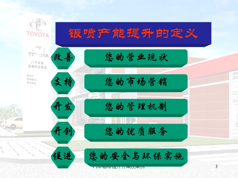 汽车油漆提升方案及案例课件.ppt_第3页