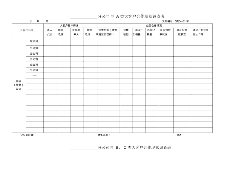 大客户合作现状调查表.docx_第1页