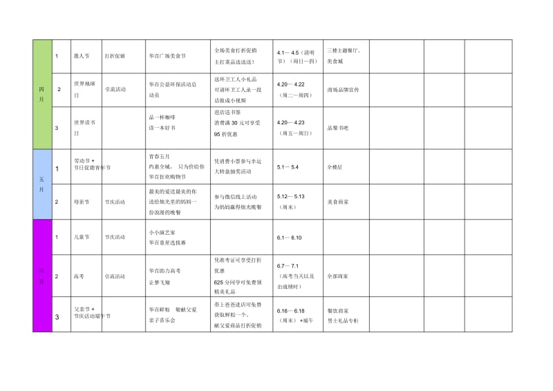 年度营销活动计划.docx_第2页