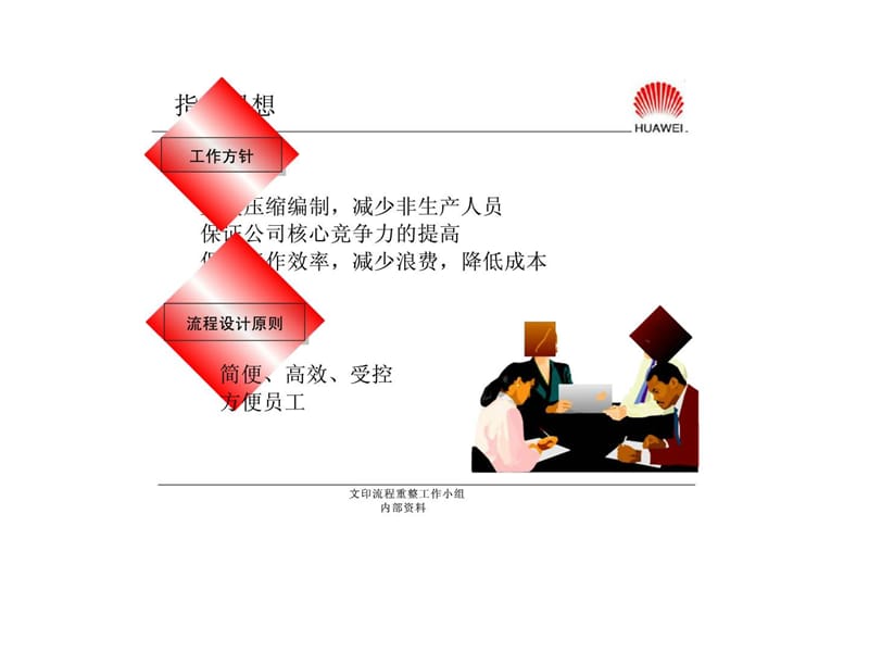 文印社会化业务流程课件.ppt_第3页