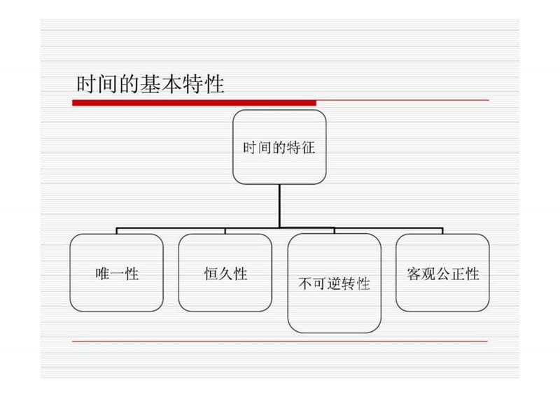 时间管理打开成功之门的钥匙课件.ppt_第3页