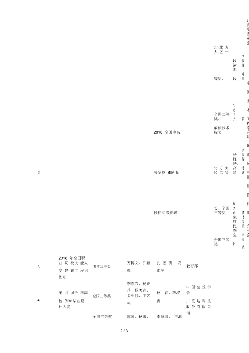 1331工程2018年度工作总结.docx_第3页