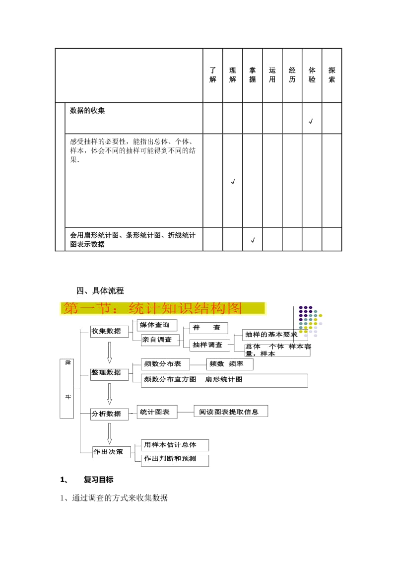 新人教版七年级数学下册《十章 数据的收集、整理与描述复习题10》教案_14.docx_第2页