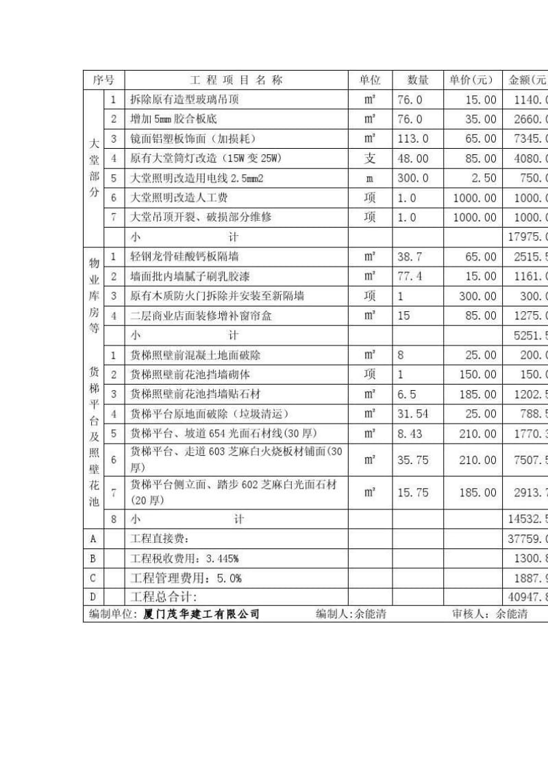 办公楼装饰工程增补协议.doc_第3页