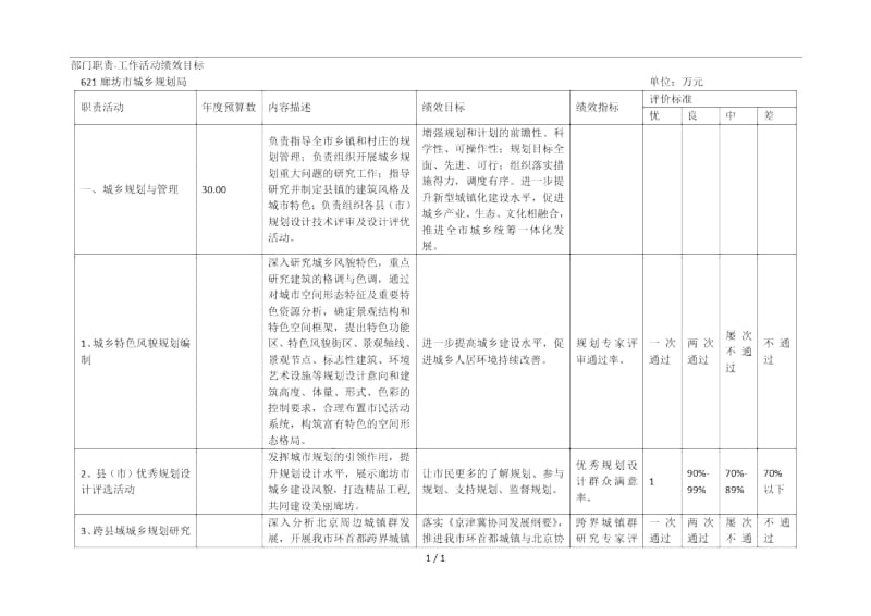 市城乡规划局2018年部门预算信息公开情况说明.docx_第3页