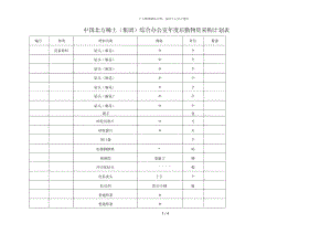 中国北方稀土综合办公室年度后勤物资采购计划.docx