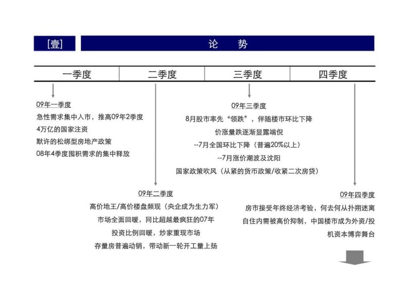 沈阳远洋地产三盘项目营销策略及执行方案课件.ppt_第3页