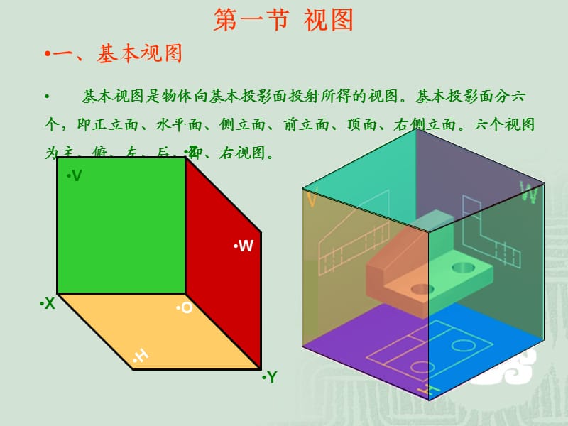 化工制图课件第五章机件的表达方法.ppt_第2页