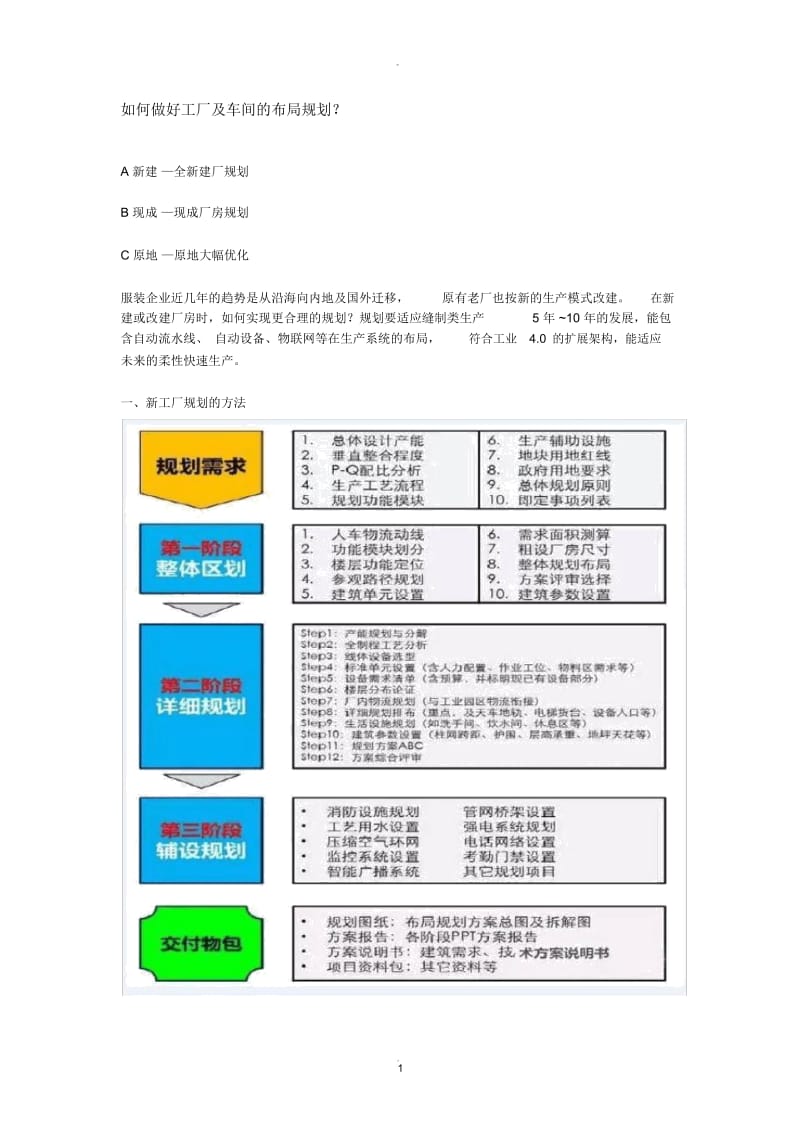 工厂布局规划.docx_第1页