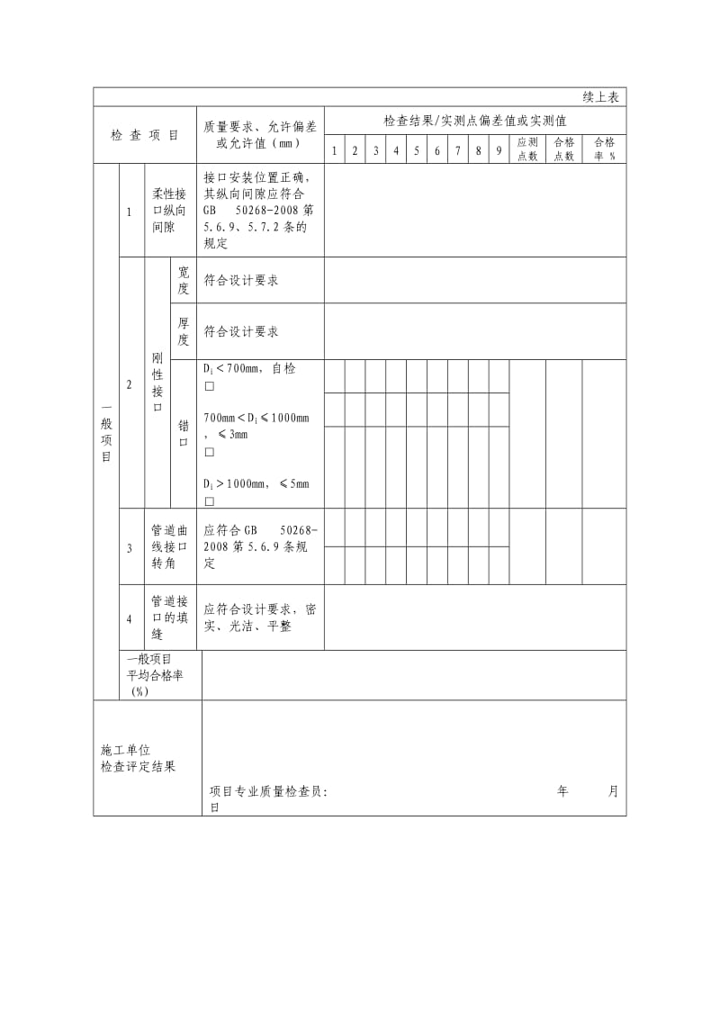 钢筋混凝土管道接口连接施工检验批质量验收记录表.doc_第2页