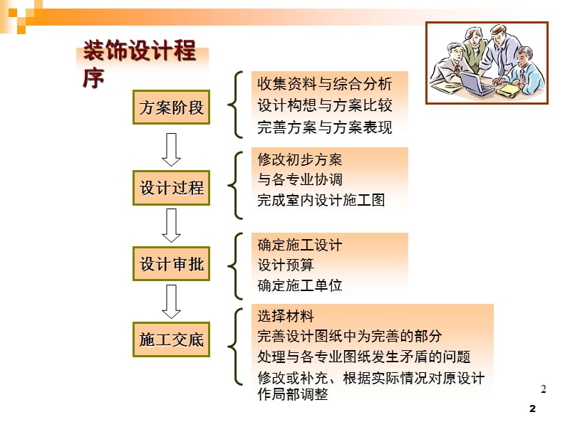 装饰材料与构造概.ppt_第2页