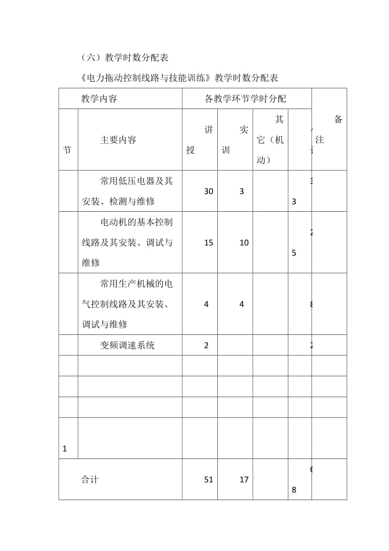 电力拖动控制线路与技能训练课程标准.doc_第3页