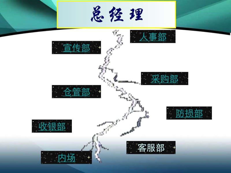 沃尔玛运营管理设计课件.ppt_第3页