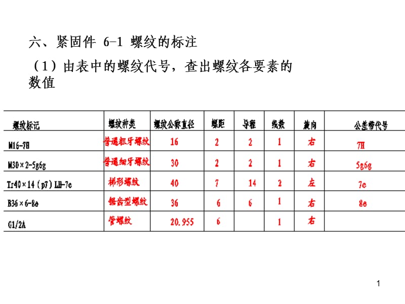 制图第三版高俊亭第六章习.ppt_第1页