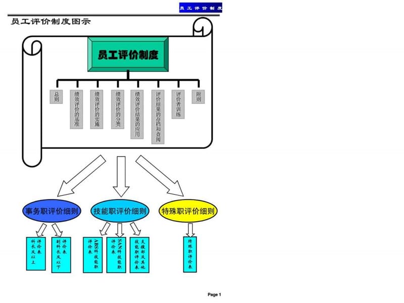 沃顿咨询绩效管理制度流程表单课件.ppt_第3页