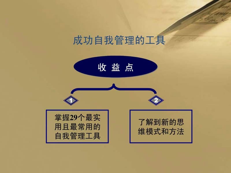 如何加强自我管理联兴课件.ppt_第2页