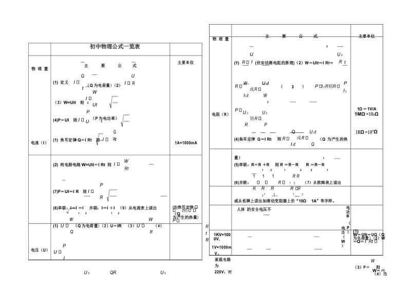 初中物理电学公式总结及详解.docx_第1页