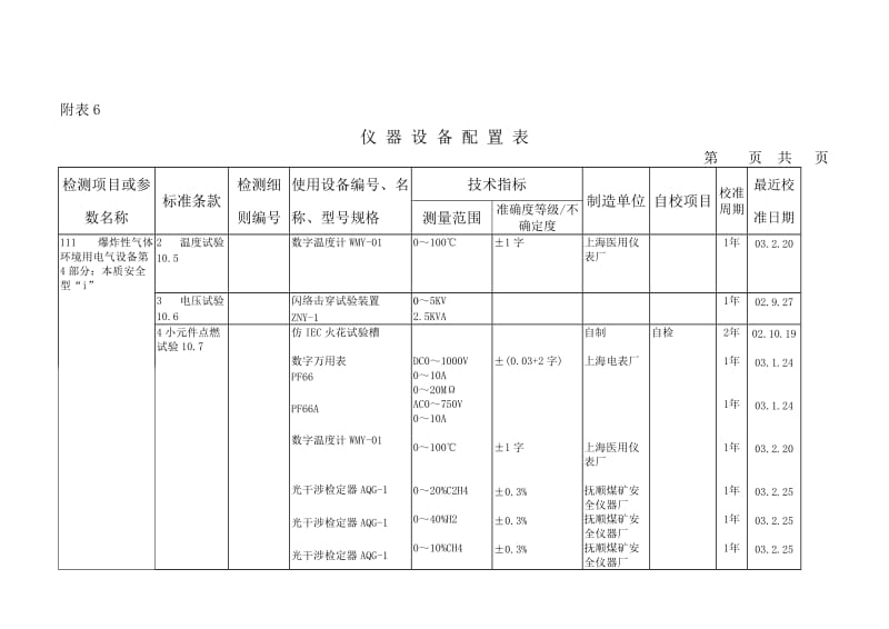 0398本安仪器设备配置表.doc_第2页