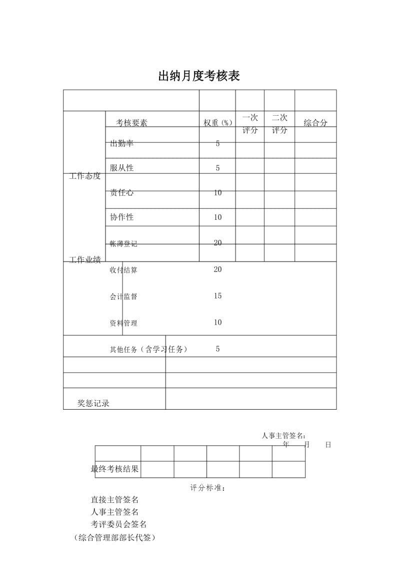 出纳月度考核表.docx_第1页