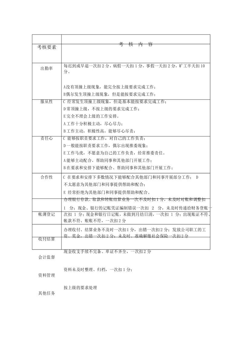 出纳月度考核表.docx_第3页