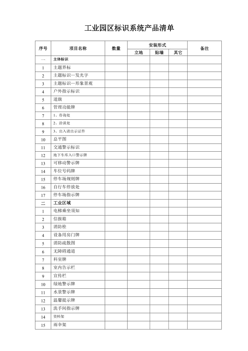 工业园区标识系统产品清单.doc_第1页